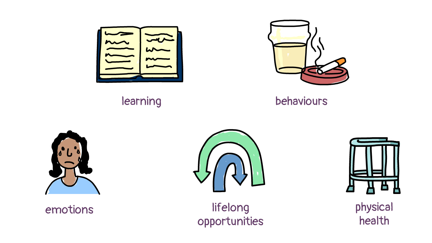 Adverse Childhood Experiences