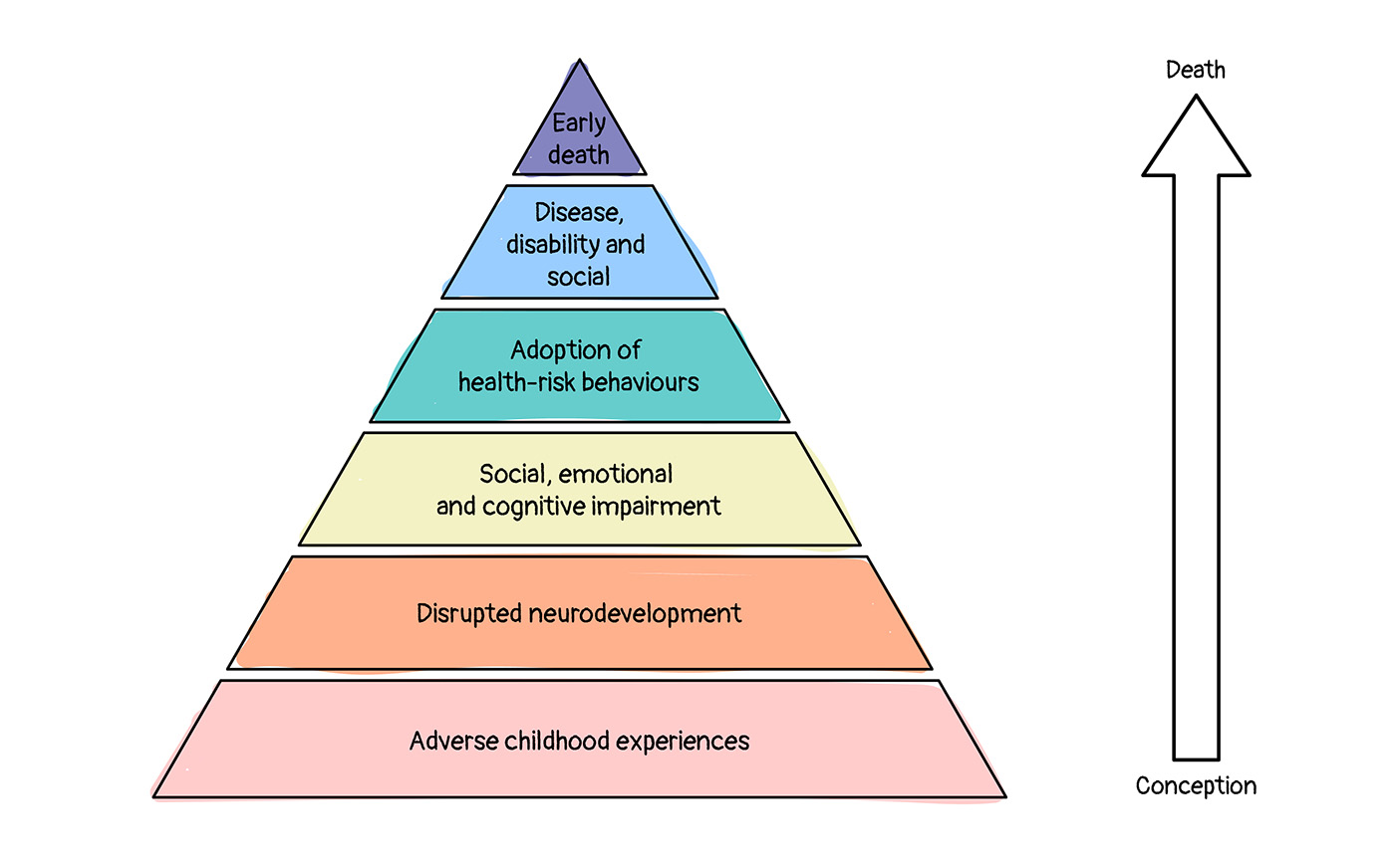 Adverse Childhood Experiences